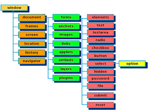 Árbol de lenguaje de marcación