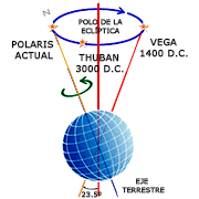 Imagen de Ciclo de precesión
