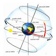 Imagen de la Eclíptica